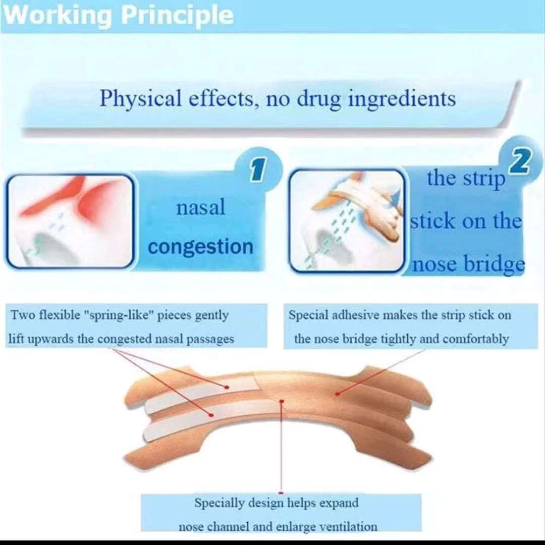 Diagram explaining the working principle of a nasal congestion strip with labeled steps and text.