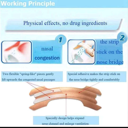 Diagram explaining the working principle of a nasal congestion strip with labeled steps and text.