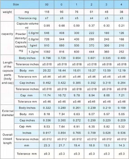 Table with measurements of capsule dimensions and tolerances across different weight categories.